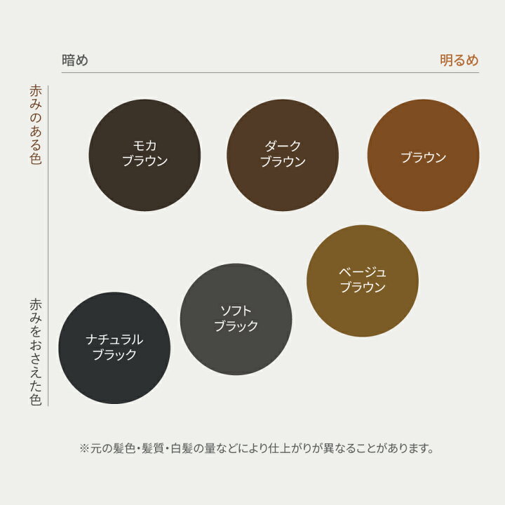 楽天市場】【公式】ルプルプ オリジナル カラートリートメント 5本 