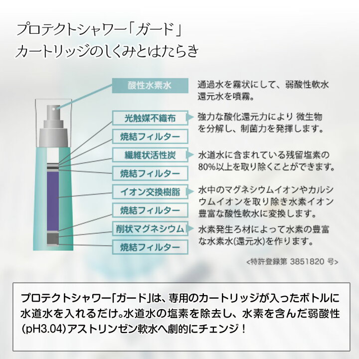 楽天市場 あす楽 水素水ボトル プロテクトシャワーガード ミニ ディフューザータイプ 80ml Tbm タカラ ビューティーメイト 正規品 水道水 塩素 除去 水素イオン 酸性軟水 変換 口コミ カートリッジ 効果 アトピー 通販 使い方 業務用 プロテクト シャワーガード