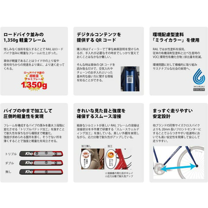 楽天市場】KhodaaBloom コーダーブルーム 2023年モデル RAIL DISC GRX レイル ディスクGRX クロスバイク : 自転車の専門店 バイクキング