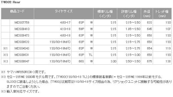 楽天市場】TRAIL WING(トレイルウイング) TW302 120/80-18 TL リア BRIDGESTONE(ブリヂストンタイヤ) : バイク メンテ館 楽天市場】TRAIL WING(トレイルウイング) TW302 120/80-18 TL リア BRIDGESTONE(ブリヂストンタイヤ) : バイク メンテ館