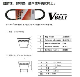 ドライブベルト/Vベルト スペイシー JF04（23100-GY6-901互換） NTB