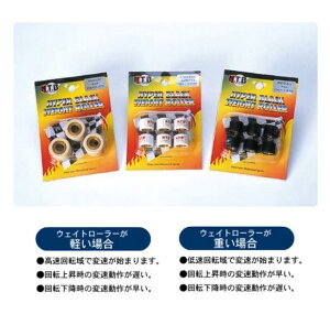 EFCg[[ 20x15i22.0gj6P PCX150 KF12 WW150D/E NTB