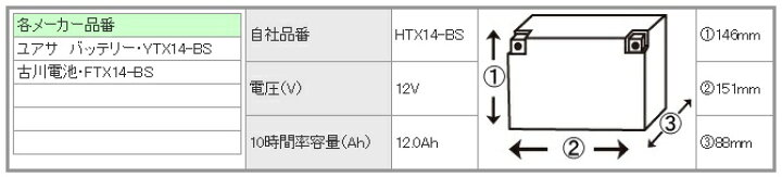 楽天市場】ZX-12R(00年〜)・ZX-12R(02年〜) HTX14-BS 液入充電済 HighPowerバッテリー メンテナンスフリー(YTX14 -BS互換) T・K-corporation : バイク メンテ館 楽天市場】ZX-12R(00年〜)・ZX-12R(02年〜) HTX14-BS 液入充電済 HighPowerバッテリー メンテナンスフリー(YTX14 -BS互換) T・K-corporation : バイク メンテ館