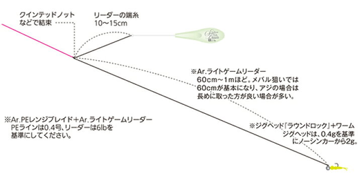 楽天市場 アルカジック シャローフリーク エクスパンダ ホワイトグロー 19 0g D ダイビング ルアー 浮き うき ウキ 釣り 海釣り メバリング アジング バイクマン 楽天市場店