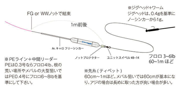 おトク】 プロマリン PRO MARINE SN1G-1.5 夜光シンカーナス 1.5号 仕掛けウキ うき おもり 仕掛け 釣り 浜田商会 プロマリン PRO MARINE SR2G-25 夜光シンカー六角 25号 仕掛けウキ うき おもり 仕掛け 釣り 浜田商会