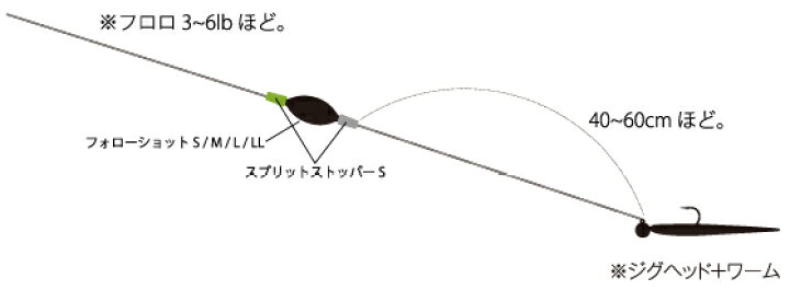 楽天市場 アルカジック フォローショット ブラック Mサイズ 0 6g スローシンキング 本体2組 フロート アジング メバリング 釣り 海釣り バイクマン 楽天市場店