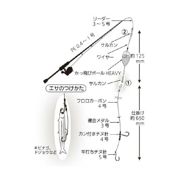 楽天市場 Hapyson ハピソン Yf 407 Bs かっ飛びheavy 太刀魚仕掛けセット 青色led 7 Ssスローシンキング フロートリグ 仕掛けウキ 仕掛け 釣り バイクマン 楽天市場店