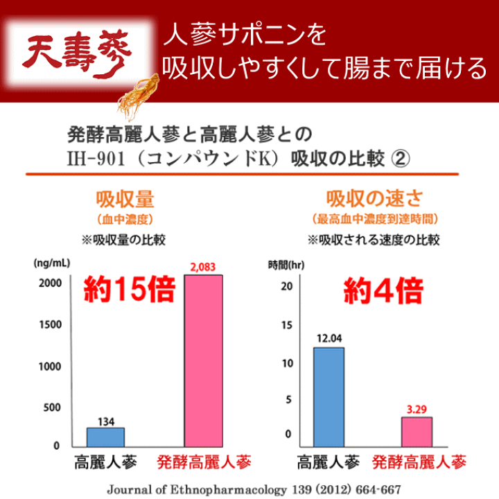 楽天市場】一和 天寿參濃縮茶 高麗人参300g【国内正規品】【送料無料