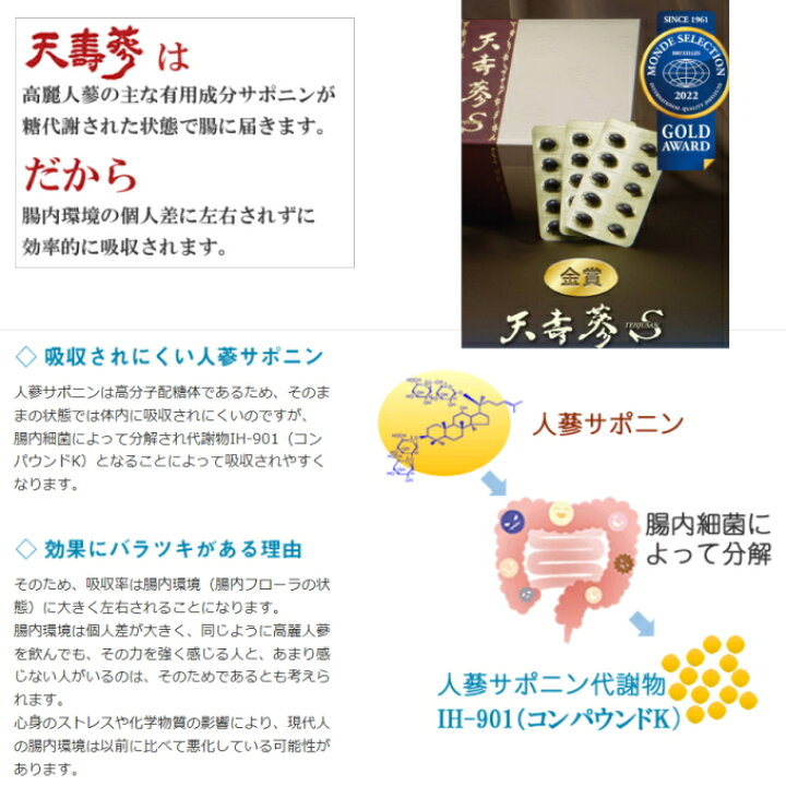 楽天市場】天壽蔘S340【国内正規品】カプセル 発酵人参 高麗人参 高麗 