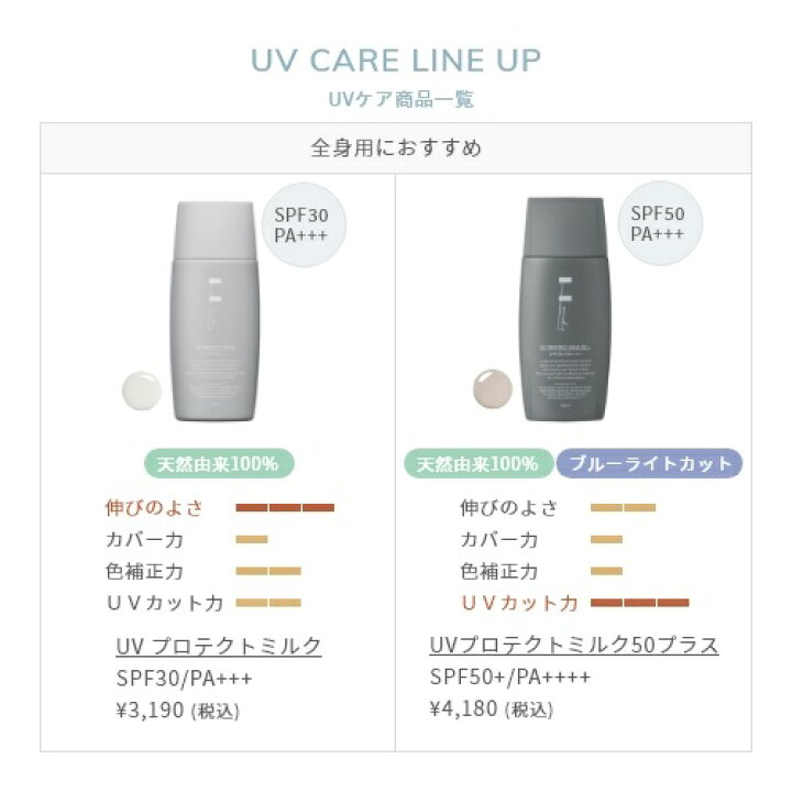 楽天市場】【F ORGANICS】UVプロテクトベース 50プラス L【エッフェ 