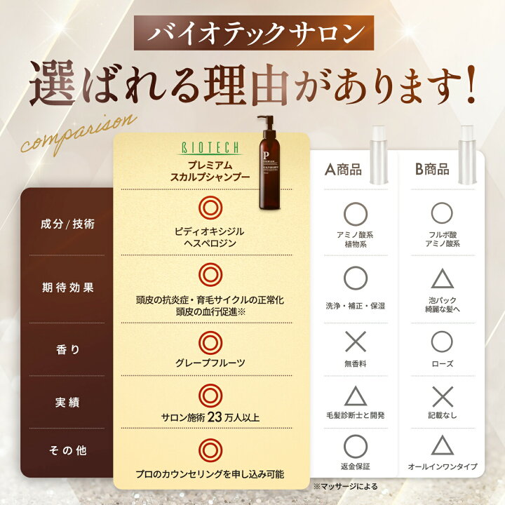 楽天市場】育毛サロン発 シャンプー バイオテック PREMIUM プレミアム 