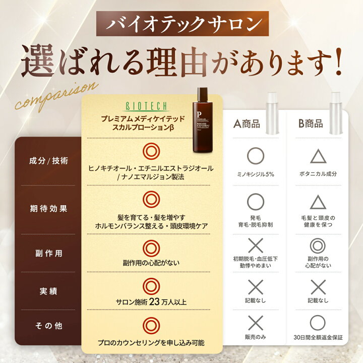 楽天市場】＼育毛サロン開発／ 育毛剤 男性用 バイオテック プレミアム 