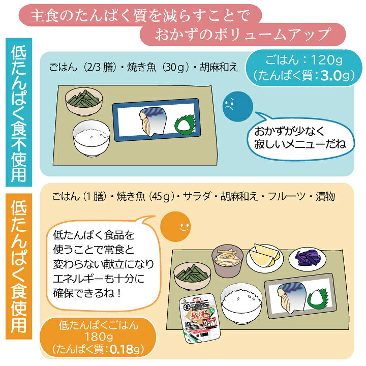 楽天市場】低たんぱく 1/25越後 お得用米粒タイプ【1.8kg×2袋セット】【メーカー直送・送料無料】【あす楽対応】バイオテックジャパン 低たんぱく 低たんぱく米 低たんぱく食品 低たんぱくご飯 たんぱく質調整 腎臓 腎臓食 : バイオテックジャパン 楽天市場】低たんぱく 1/25越後 お得用米粒タイプ【1.8kg×2袋セット】【メーカー直送・送料無料】【あす楽対応】バイオテックジャパン 低たんぱく 低たんぱく米 低たんぱく食品 低たんぱくご飯 たんぱく質調整 腎臓 腎臓食 : バイオテックジャパン