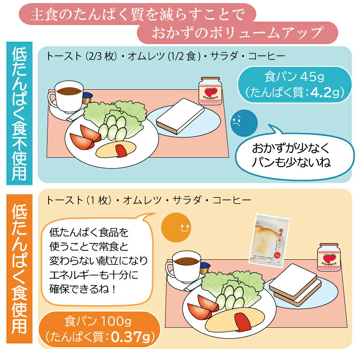 楽天市場】低たんぱく 越後の丸パン(50g×20袋)【メーカー直送・あす楽対応】 バイオテックジャパン 低たんぱく 低たんぱく食品 低たんぱくパン たんぱく質調整食品 腎臓 : バイオテックジャパン 楽天市場】低たんぱく 越後の丸パン(50g×20袋)【メーカー直送・あす楽対応】 バイオテックジャパン 低たんぱく 低たんぱく食品 低たんぱくパン たんぱく質調整食品 腎臓 : バイオテックジャパン