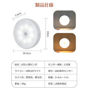 ZT[Cg Cg iCgCg lZT[ d  ~j u^ ڂɗD  LED [v ֓ q gC ȃGl _ ԐڏƖ ^ 铔  R[hX 