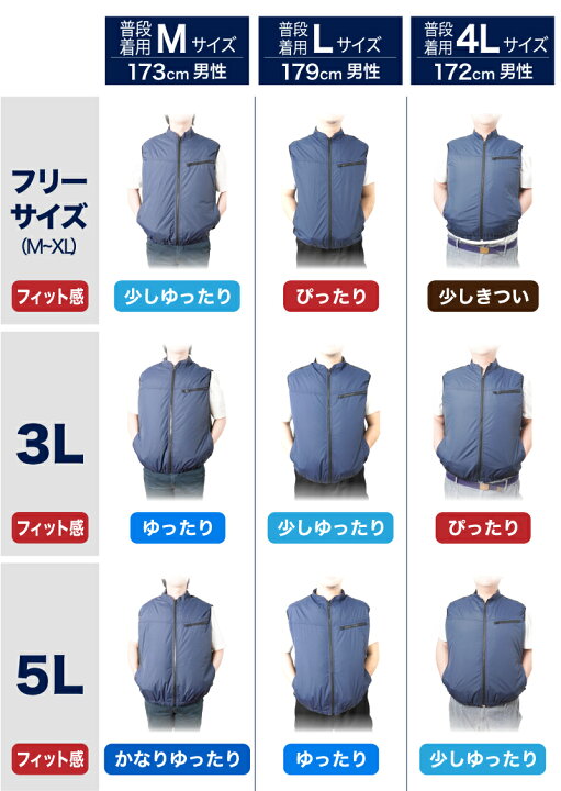 楽天市場】冷蔵服3 サンコー 圧倒的に冷える TKCV24【送料無料】暑さ 