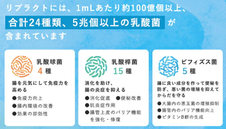 楽天市場】楽天ランキング入賞 マジョール RIPLACT リプラクト 