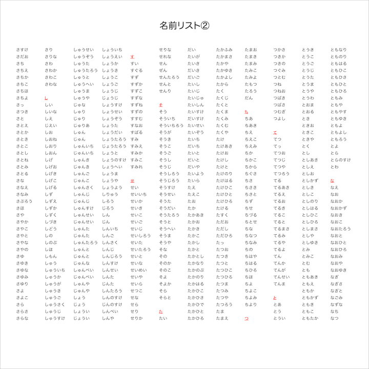 楽天市場 誕生日カード バースデーカード メロディ サプライズ 出産祝い 名入れ オリジナル 特別感 感動 おしゃれ 音 子供 孫 親 名前で歌う バースデー カード 絵ポエム Bites Shop 楽天市場店