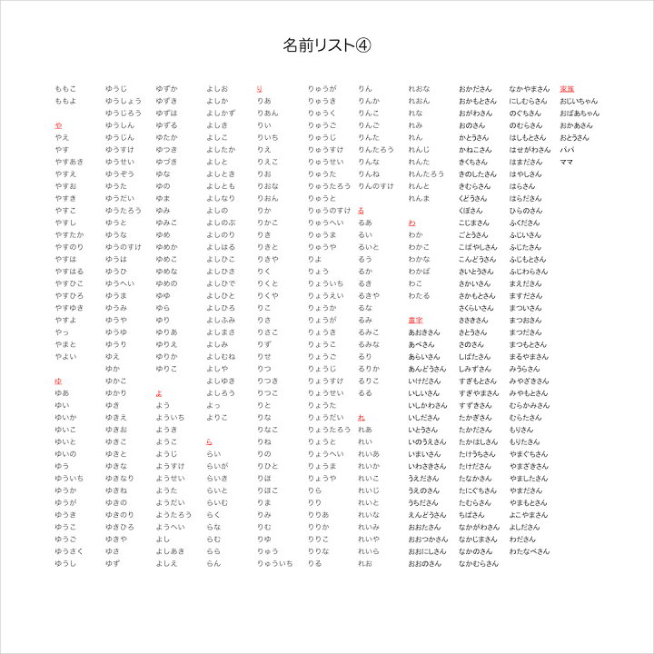 楽天市場 誕生日カード バースデーカード メロディ サプライズ 出産祝い 名入れ オリジナル 特別感 感動 おしゃれ 音 子供 孫 親 名前で歌う バースデー カード 花束 Bites Shop 楽天市場店 楽天市場 誕生日カード バースデーカード メロディ サプライズ 出産祝い 名入れ オリジナル 特別感 感動 おしゃれ 音 子供 孫 親 名前で歌う バースデー カード 花束 Bites Shop 楽天市場店