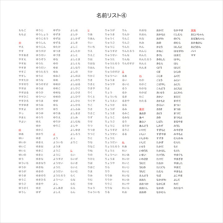 楽天市場 誕生日カード バースデーカード メロディ サプライズ 出産祝い 名入れ オリジナル 特別感 感動 おしゃれ 音 子供 孫 親 名前で歌う バースデー カード 恐竜 Bites Shop 楽天市場店