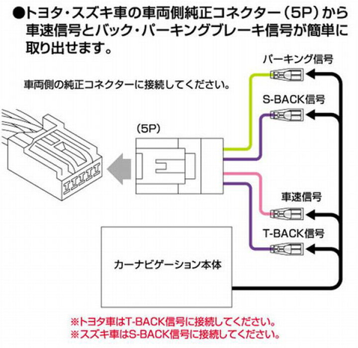 楽天市場】ネコポス可○エーモン工業2085 車速配線カプラー トヨタ・スズキ車用 5ピン : サウンドアウトレット Bits 楽天市場】ネコポス可○エーモン工業2085 車速配線カプラー トヨタ・スズキ車用 5ピン : サウンドアウトレット Bits