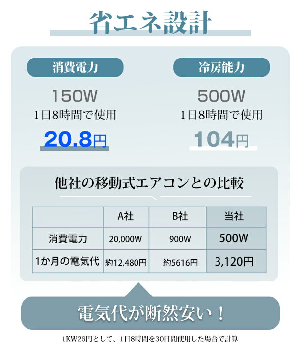 楽天市場】スポットクーラー 工事不要 排熱ダクト不要 移動式スポット 