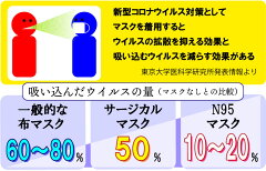 【平日12時まで即日発送・国内発送・在庫あり・5枚入り】KN95規格高品質防塵マスク静電花粉細菌対策ウイルス粉塵防御国際規格KN95N952626-2006PM2.5粉じんウィルスビールス国内発送使い捨て即納N95