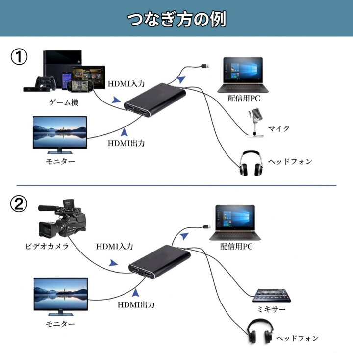 楽天市場】HDMI キャプチャーボード 4K 60fps パススルー ビデオ 