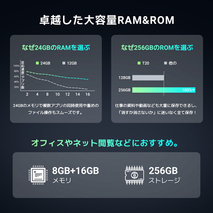 楽天市場】☆Android16☆【1,000円クーポンOFF＆8点特典付き】10インチ 