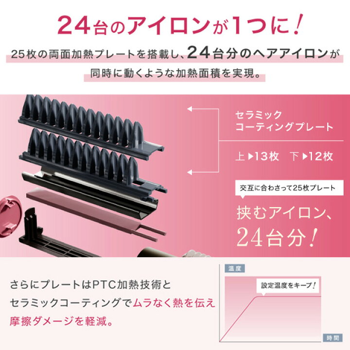 楽天市場】メデュラックス コーム アイロン ヘアアイロン スタイリング 