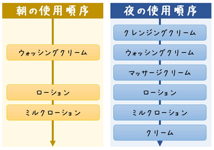 楽天市場】メナード リシアル 4点セット ウォッシングクリーム  