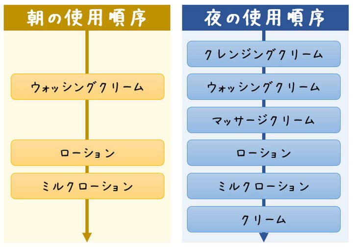 楽天市場】メナード TK トラベルキット ローション クレンジング 