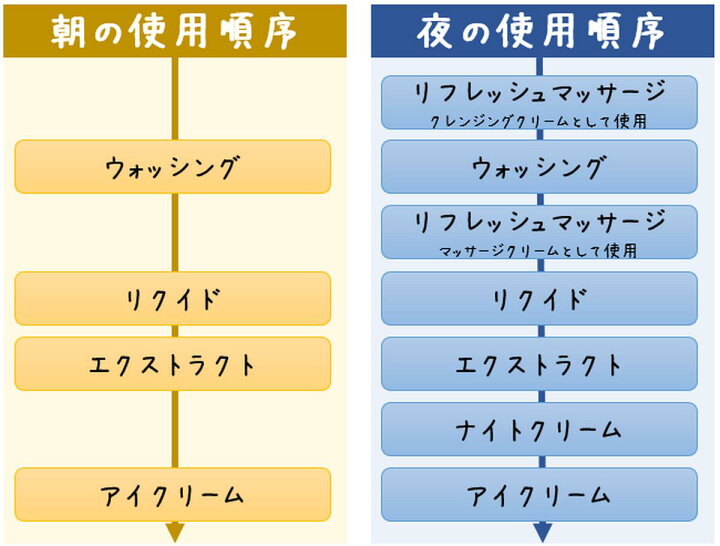 楽天市場】エンベリエ メナード トラベルキット リクイド エクストラ  