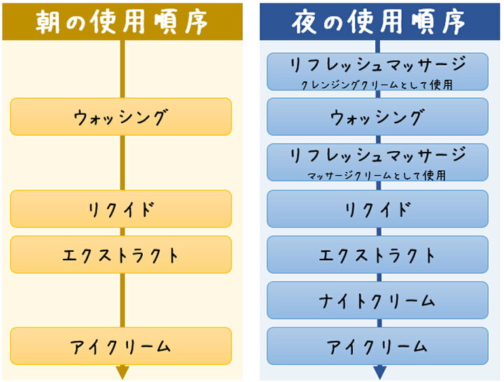 楽天市場】メナード エンベリエ リフレッシュマッサージ 女性用 MENARD  