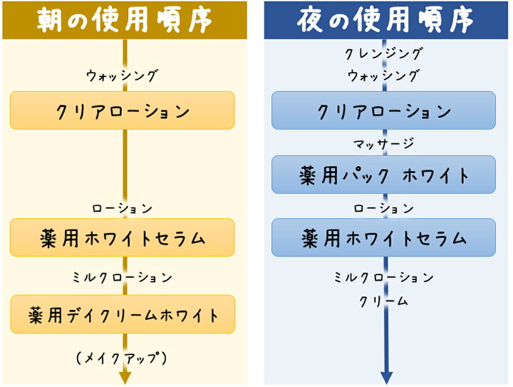 楽天市場】メナード フェアルーセント 4点セット デイクリーム 薬用 