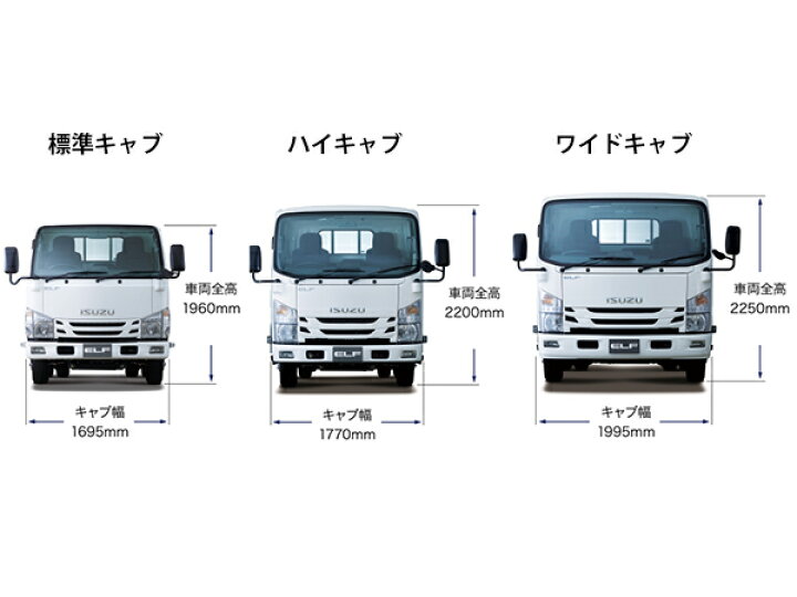 いすゞ 07 エルフ 後期 標準車幅 ハイキャブ車 フロント オール 味気 