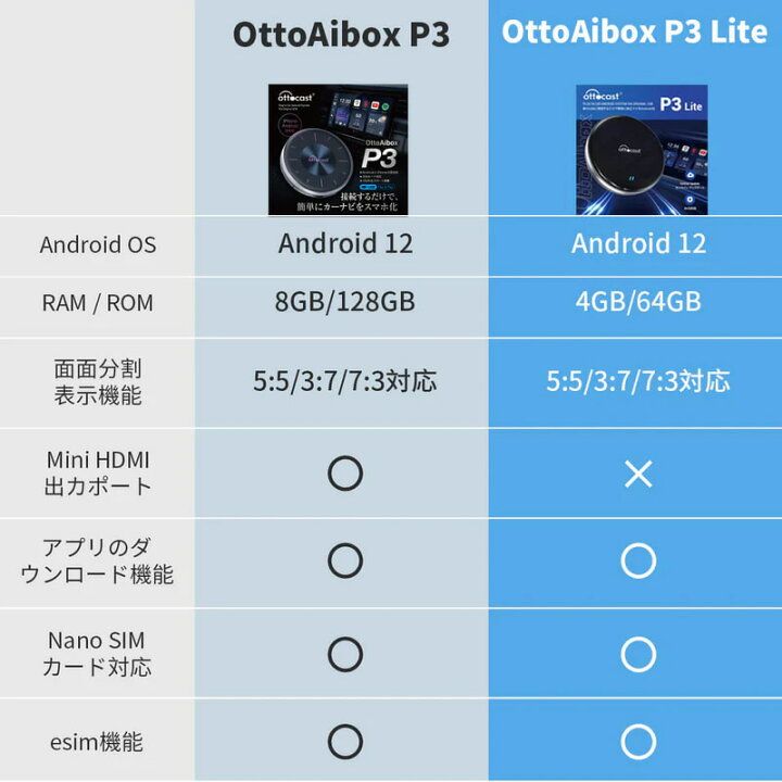 楽天市場】Ottocast オットキャスト P3廉価版モデル P3Lite 専用 