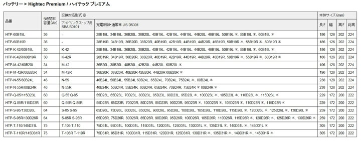 楽天市場】【BOSCH】バッテリー HTP-S-95/130D26L 適合車種 レクサス IS 250C 2.5i 型式 GSE35 新車搭載サイズ 80D26L 商品情報内容確認必須 : Blue Dragon