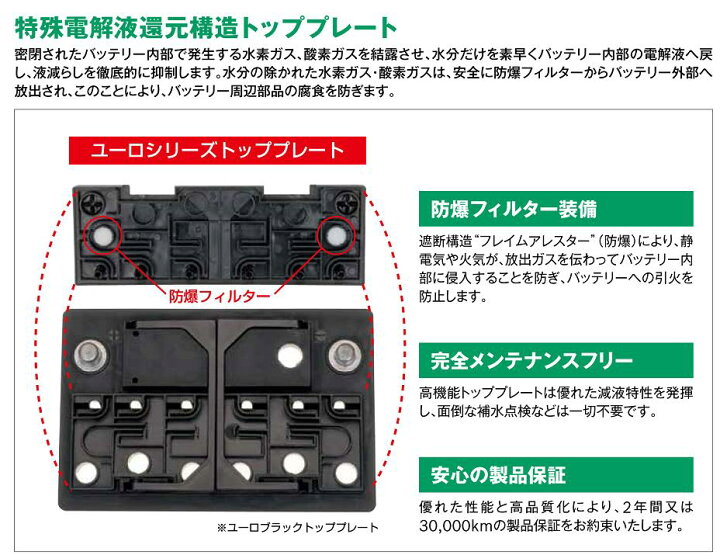 楽天市場 Yanase ヤナセ 輸入車用 Euroバッテリー Euro Black Sb075bg ｂｌｕｅ ｄｒａｇｏｎ