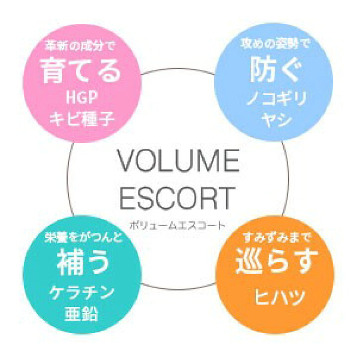 楽天市場】アデランス VOLUME ESCORT ボリュームエスコート 120粒 30日 