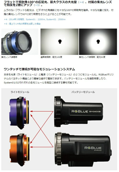 楽天市場】【送料無料！】RGBlue（アールジーブルー) ライトモジュール 