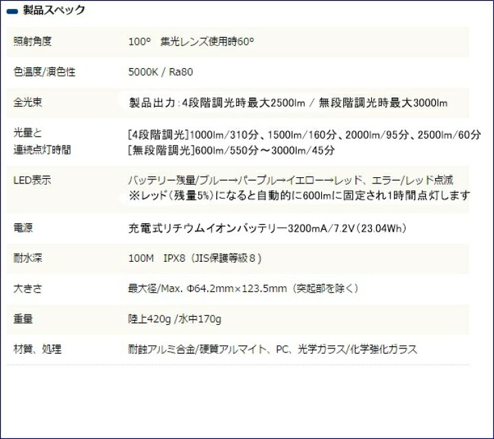 楽天市場】【送料無料！】RGBlue（アールジーブルー) ライトモジュール 
