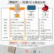 HW3