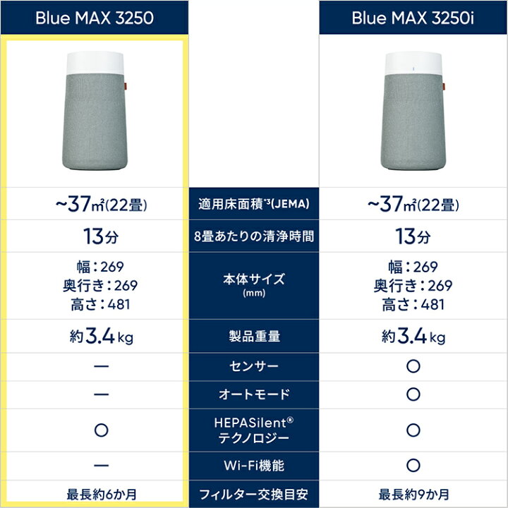 楽天市場】空気清浄機 ブルーエア Blue Max 3250 22畳 ニオイ 