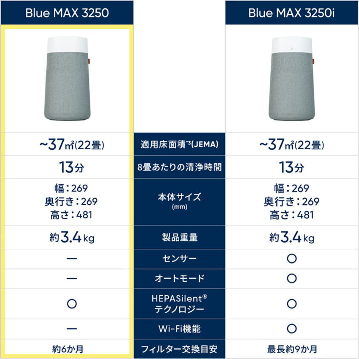 楽天市場】空気清浄機 ブルーエア Blue Max 3250 22畳 【オンライン 
