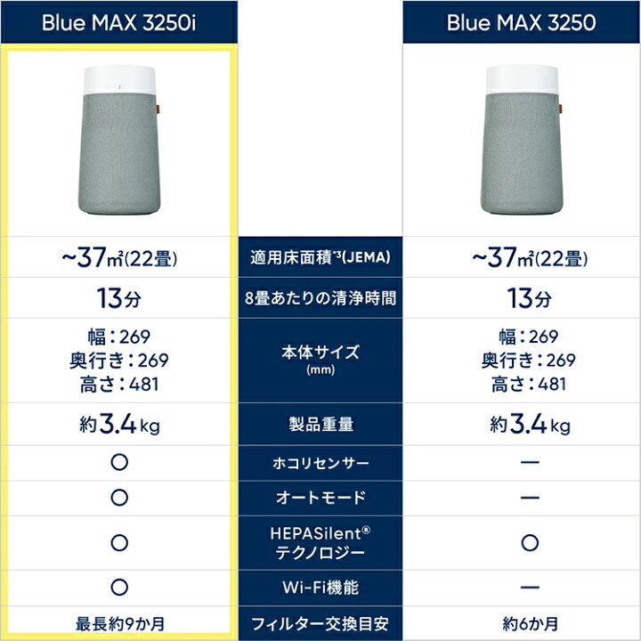 楽天市場】空気清浄機 ブルーエア Blue Max 3250i【プレフィルター+1色  