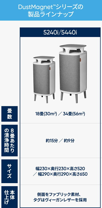 楽天市場】空気清浄機 ブルーエア ダストマグネット DustMagnet 5440i 