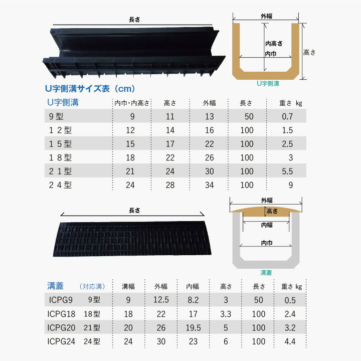 楽天市場】大和技研工業 DGK 溝蓋9型 8枚セット 送料無料 プラスチック 