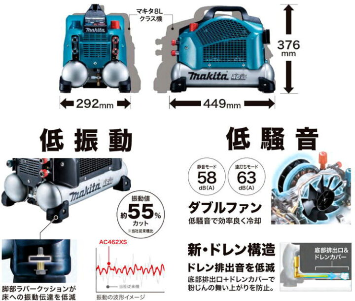 楽天市場】【送料込み】【期間限定価格】エアコンプレッサ マキタ 