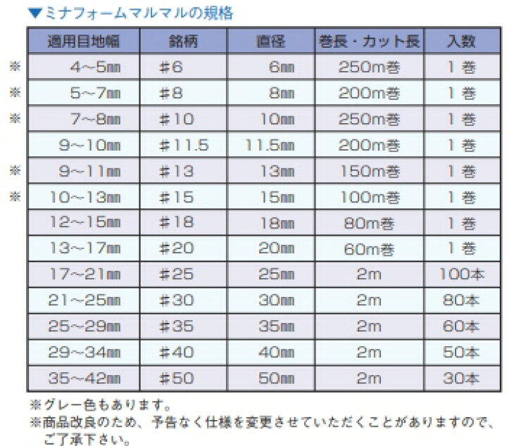 楽天市場】【補修用品】ミナフォームマルマル 緩衝材(バックアップ材  